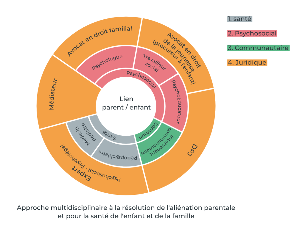 Approche-Multidisciplinaire_FondTrans