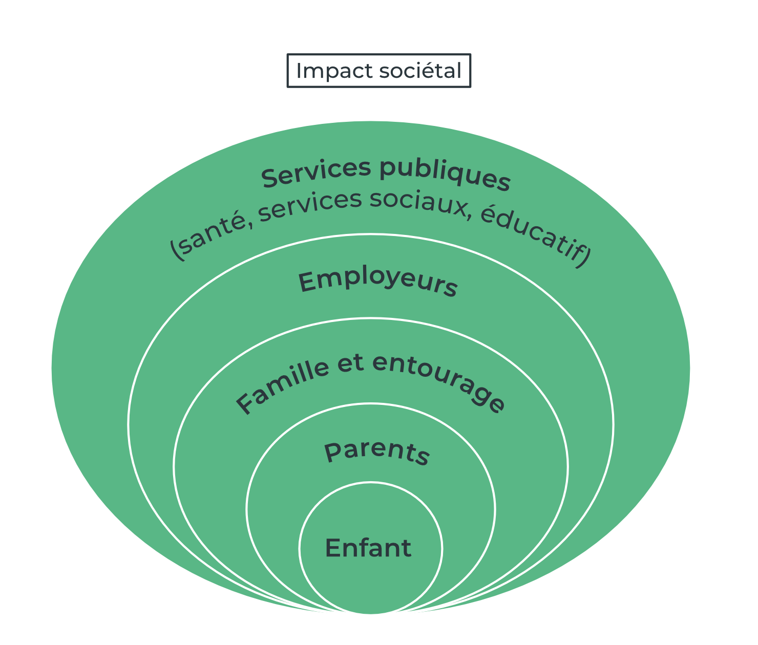 Infographie-Fig_1