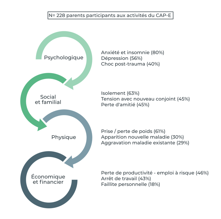 Infographie-Fig_3