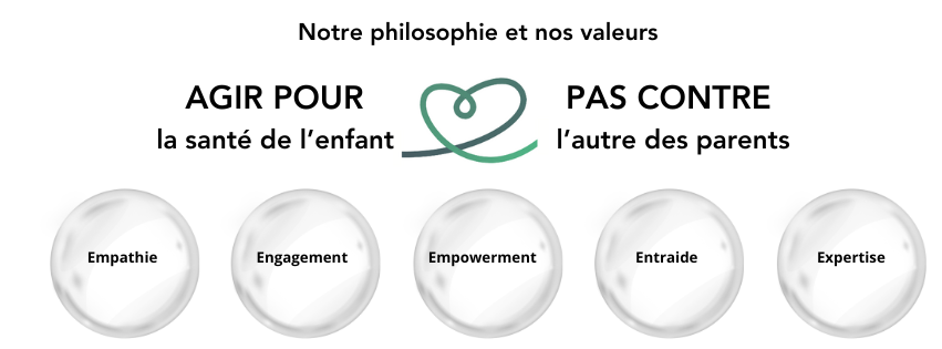 Infographie Valeurs