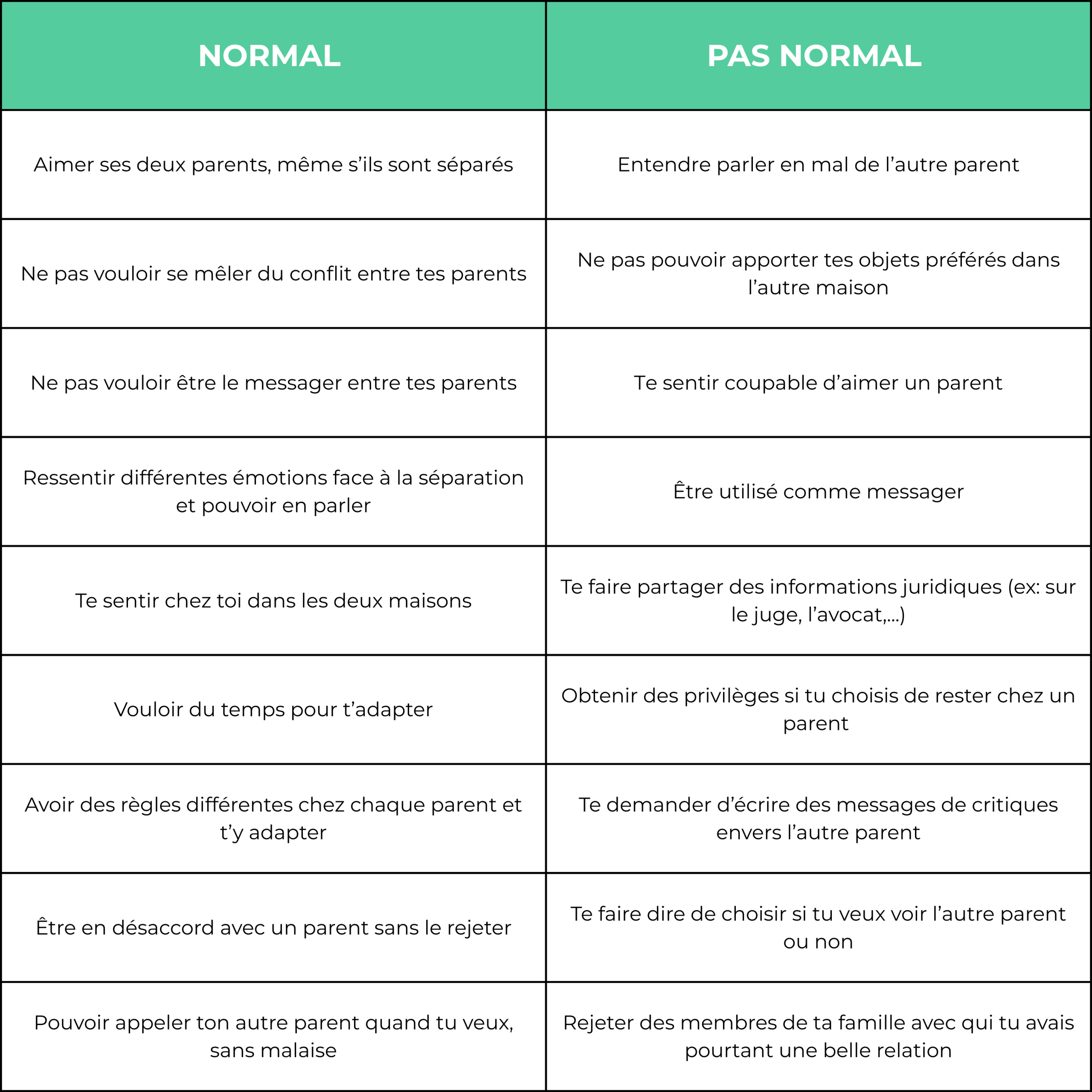 Tableau normal_anormal